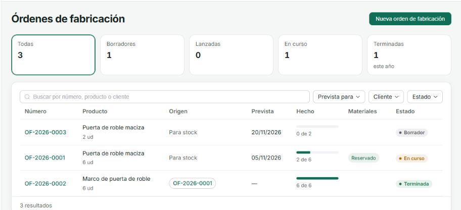 La orden de fabricación